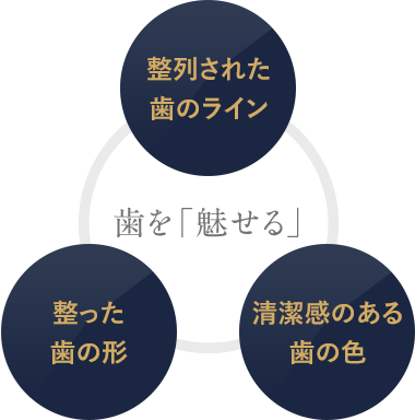 歯を魅せる